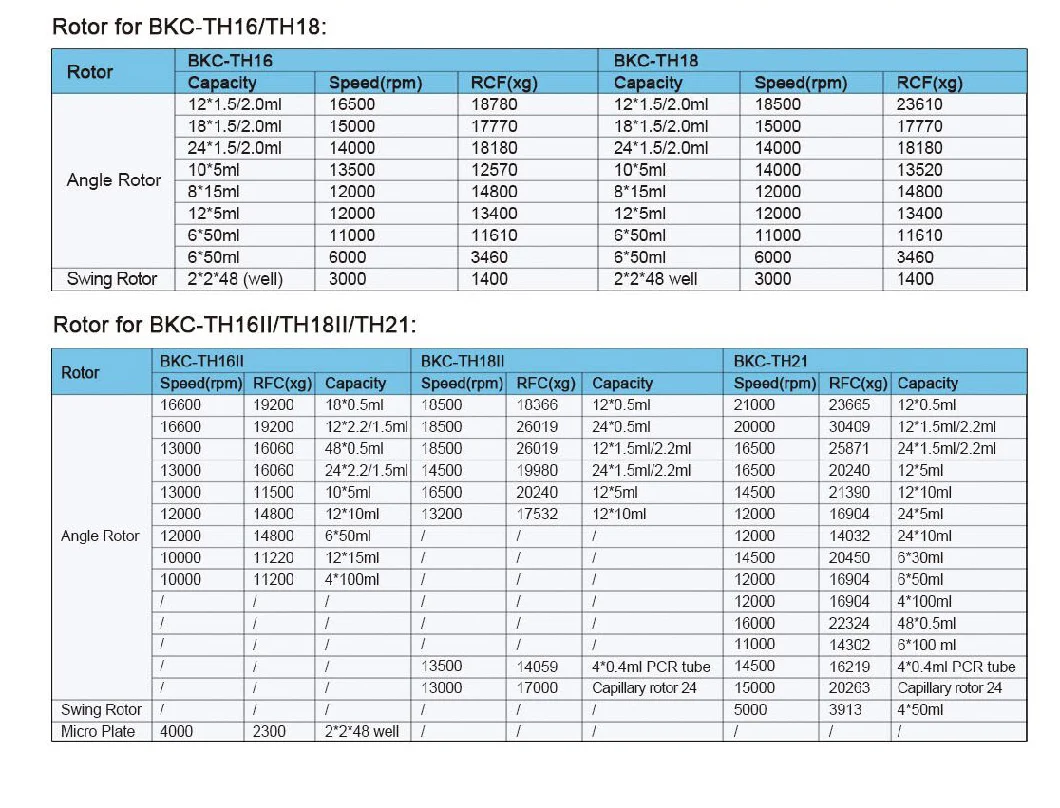 Biobase China Bkc-Th18II/21 Industrial High Speed Centrifuge Machine for Sale